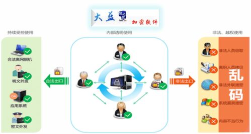 企業(yè)文件加密軟件 守護文檔安全，強化網絡與信息防護