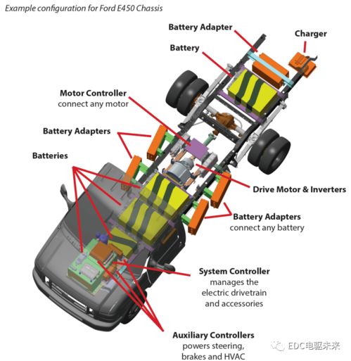 高清,36張新能源動力系統(tǒng)布置圖